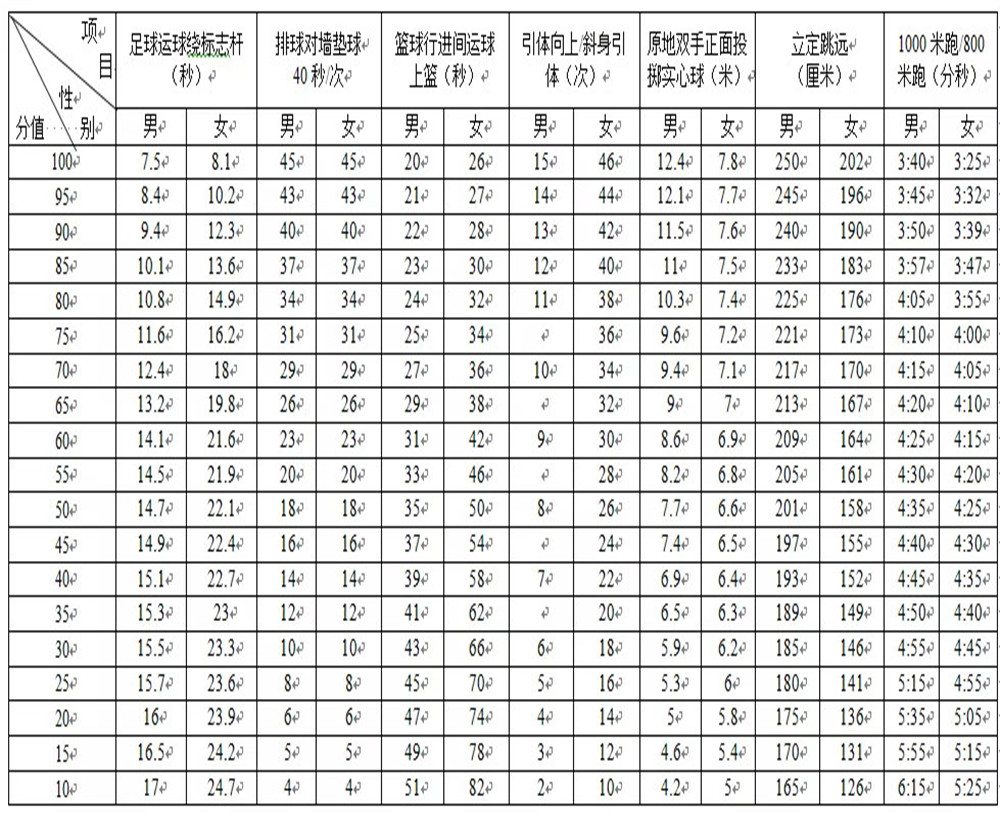 武侯高級(jí)中學(xué)2020年招生計(jì)劃公布了嗎？