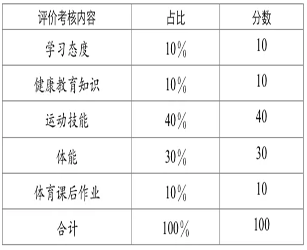 武侯高級(jí)中學(xué)2020年招生計(jì)劃公布了嗎？