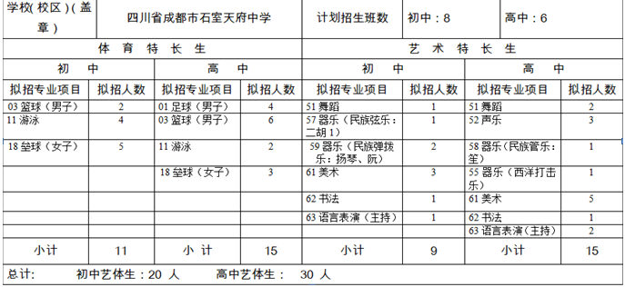 石室天府中學(xué)2020年招生計(jì)劃是多少？