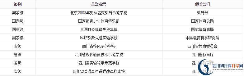 成都十二中2021年保送清華北大的人數(shù)是多少？
