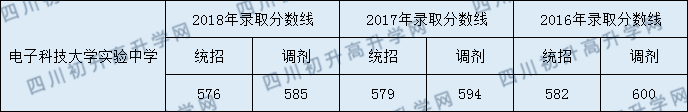 2020年科大實(shí)驗(yàn)收分是多少？