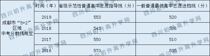 2020年玉林高中錄取線是多少？