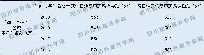 都江堰中學(xué)2020年中考錄取分?jǐn)?shù)線是多少？