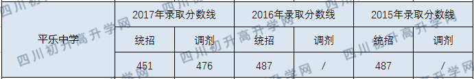 2020年平樂中學(xué)分?jǐn)?shù)線是多少？