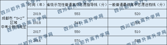 郫縣嘉祥外國語學(xué)校2020年中考錄取分?jǐn)?shù)是多少？