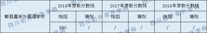 2020年郫縣嘉祥外國語學(xué)校分?jǐn)?shù)線是多少？