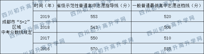 2020年淮口中學(xué)中考錄取分數(shù)線是多少？