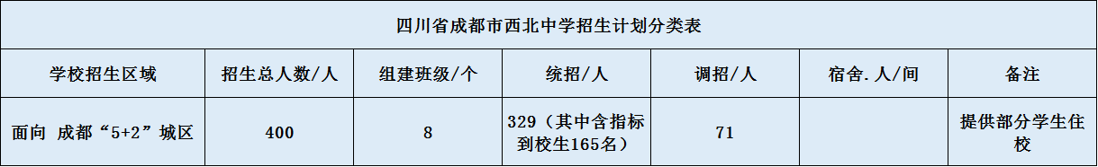 關(guān)于成都市西北中學(xué)2020年招生計劃（含統(tǒng)招、調(diào)招計）