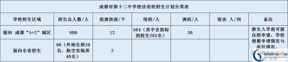 關(guān)于成都十二中2020年招生計(jì)劃（含統(tǒng)招、調(diào)招計(jì)劃）