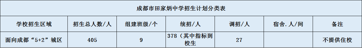 關(guān)于成都市田家炳中學(xué)2020年招生計劃（含統(tǒng)招、調(diào)招等）