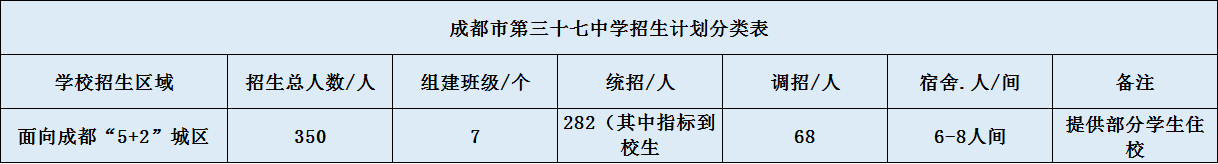 成都三十七中2020招生簡章（含統(tǒng)招、調(diào)招、指標(biāo)等）