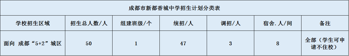 香城中學(xué)2020年招生簡(jiǎn)章
