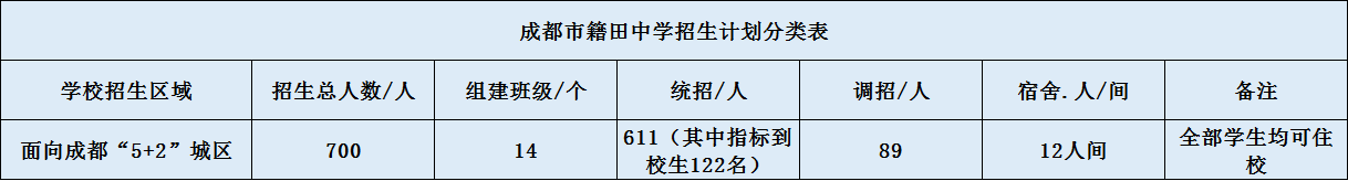 關(guān)于成都市籍田中學(xué)2020年招生簡章（含統(tǒng)招、調(diào)招)
