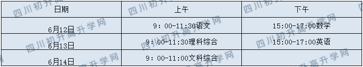 2020年眉山中考政策是什么，有變化嗎？