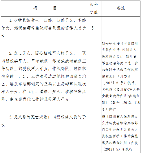 2020德陽中考政策是什么，有變化嗎？