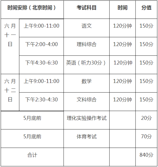 2020年巴中中考時(shí)間是多久，會(huì)改變嗎？