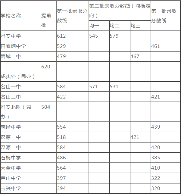 2020雅安中考時(shí)間是多久，會(huì)改變嗎？