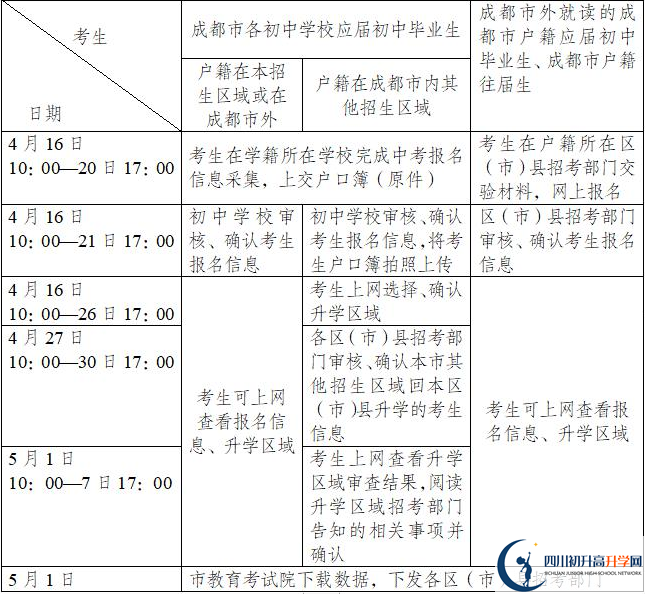 青苗國(guó)際雙語(yǔ)學(xué)校今年招生時(shí)間安排，有什么變化？