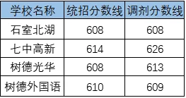 2020樹(shù)德光華校區(qū)考自主招生條件是什么？有何變化？