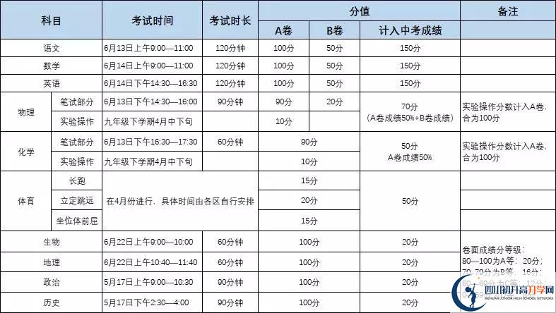 彭州市博駿學(xué)校初升高難不難？