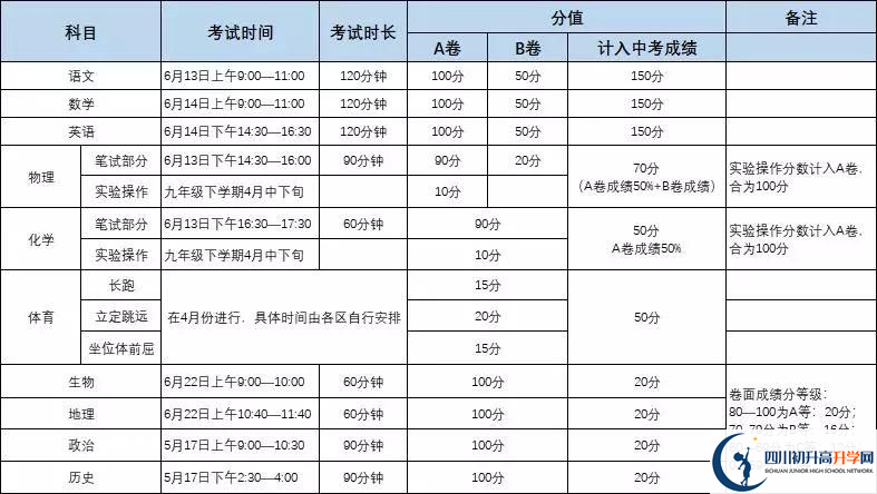 成都市龍泉驛區(qū)四川師大附屬第一實驗中學初升高難不難？