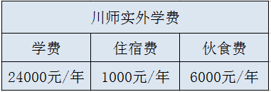 川師實外學(xué)費是多少？