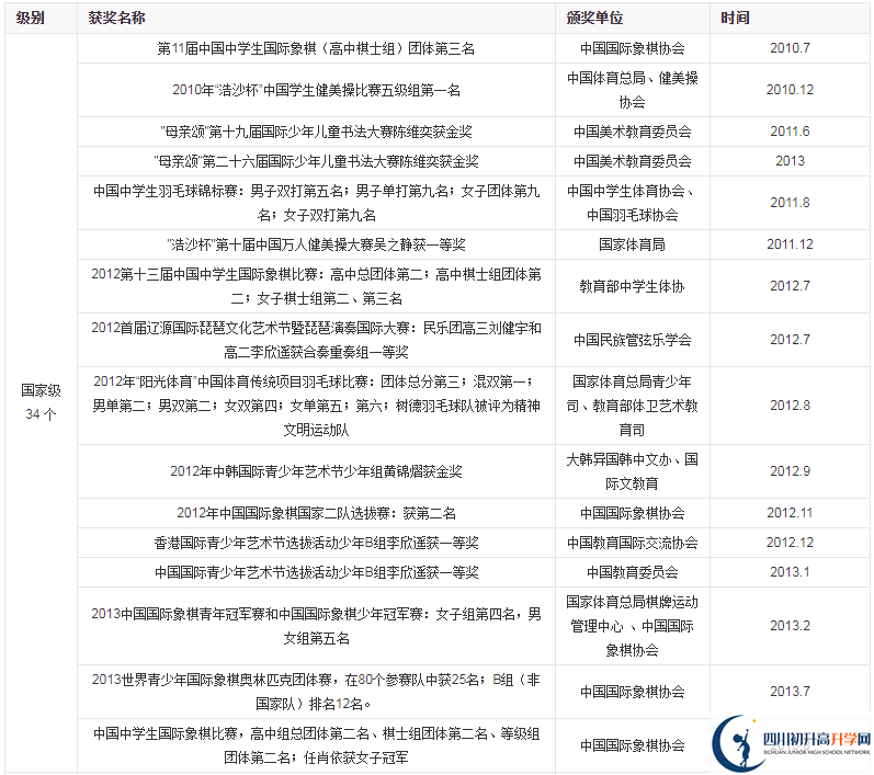 成都市樹德中學光華好不好？
