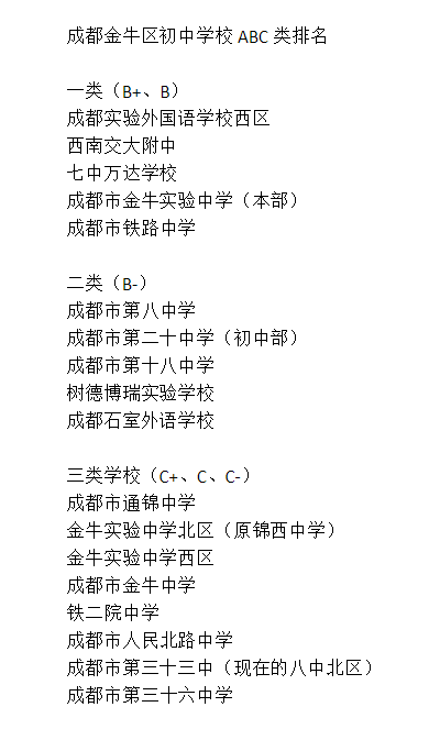 成都三十六中排名第幾？