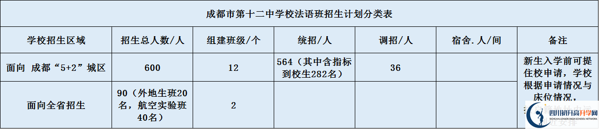四川大學(xué)附屬中學(xué)2020年高中招生計(jì)劃是什么？