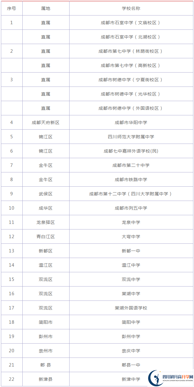四川大學(xué)附屬中學(xué)2020年在成都排名高不高？