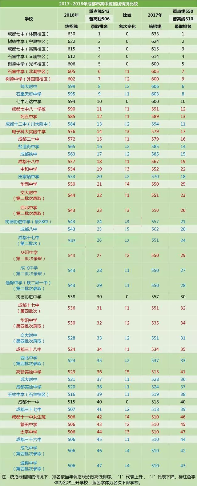 成都市實(shí)驗(yàn)中學(xué)2020年排名高不高？