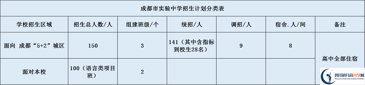 成都市實驗中學(xué)2020年招生簡章是什么？