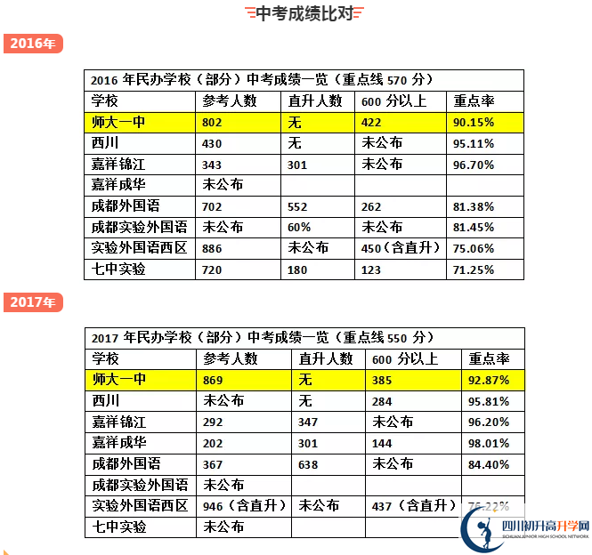 龍泉師大一中2020年中考成績怎么樣？