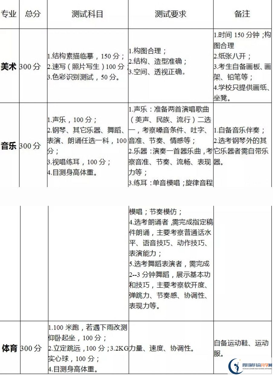 2020年成都龍泉二中藝體生要求是什么？