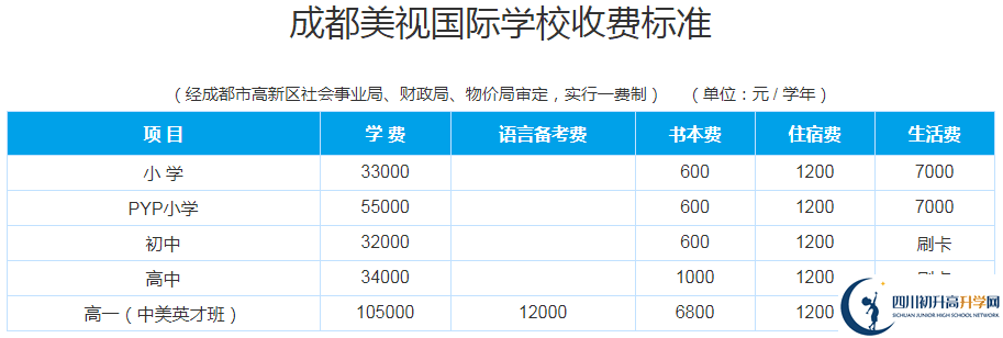 成都美視國際學校2020年收費多少錢？