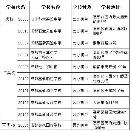 電子科技大學實驗中學2020年中考排名高不高？