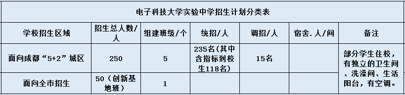 電子科大實驗中學(xué)2020年招生計劃是什么？