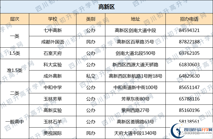 七中高新校區(qū)2020年排名高不高？