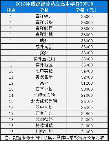 2020年棠湖外國語學(xué)校在成都排名是多少？