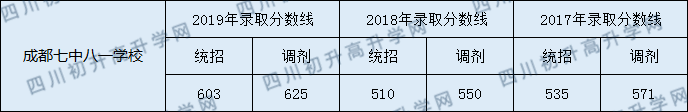 分數線.png