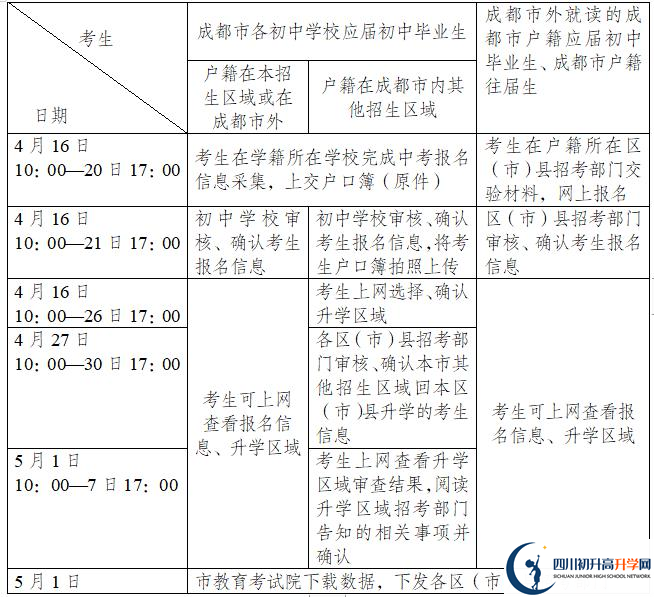 2021年成都簡陽市中考報(bào)名時(shí)間是多久？