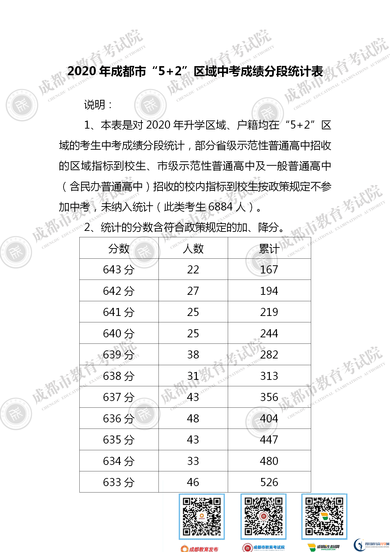 成都新津縣2021年中考分?jǐn)?shù)線是依據(jù)什么劃分的？