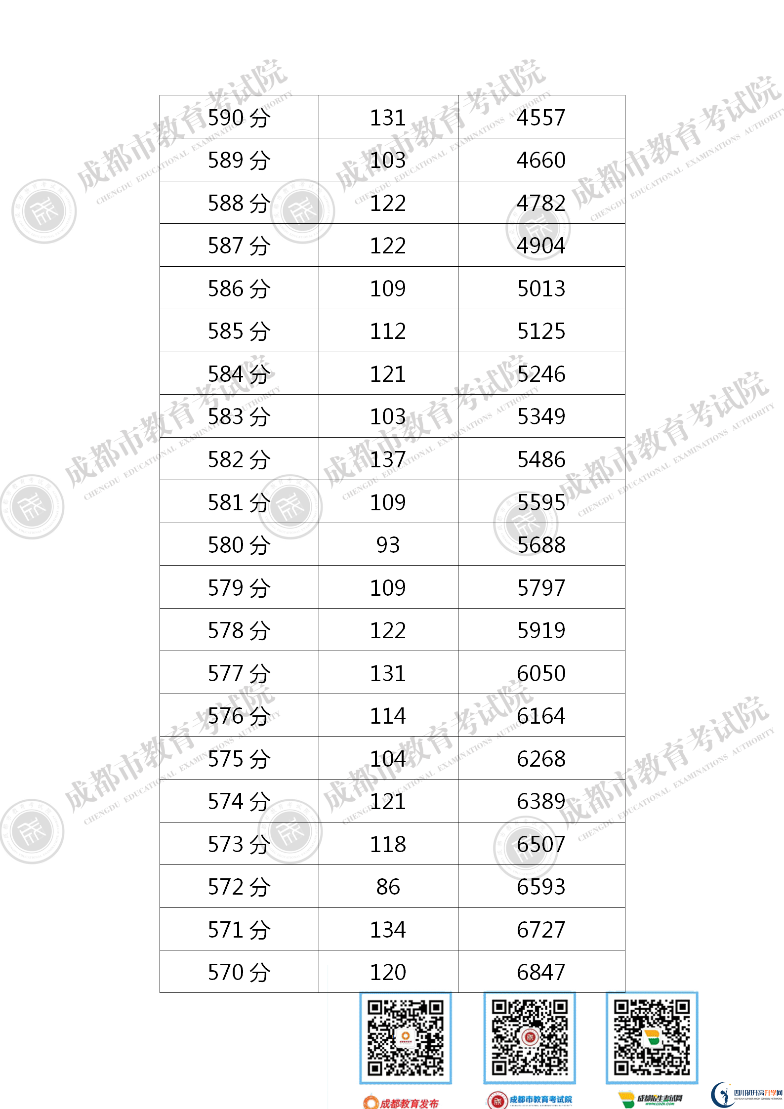 成都新津縣2021年中考分?jǐn)?shù)線是依據(jù)什么劃分的？
