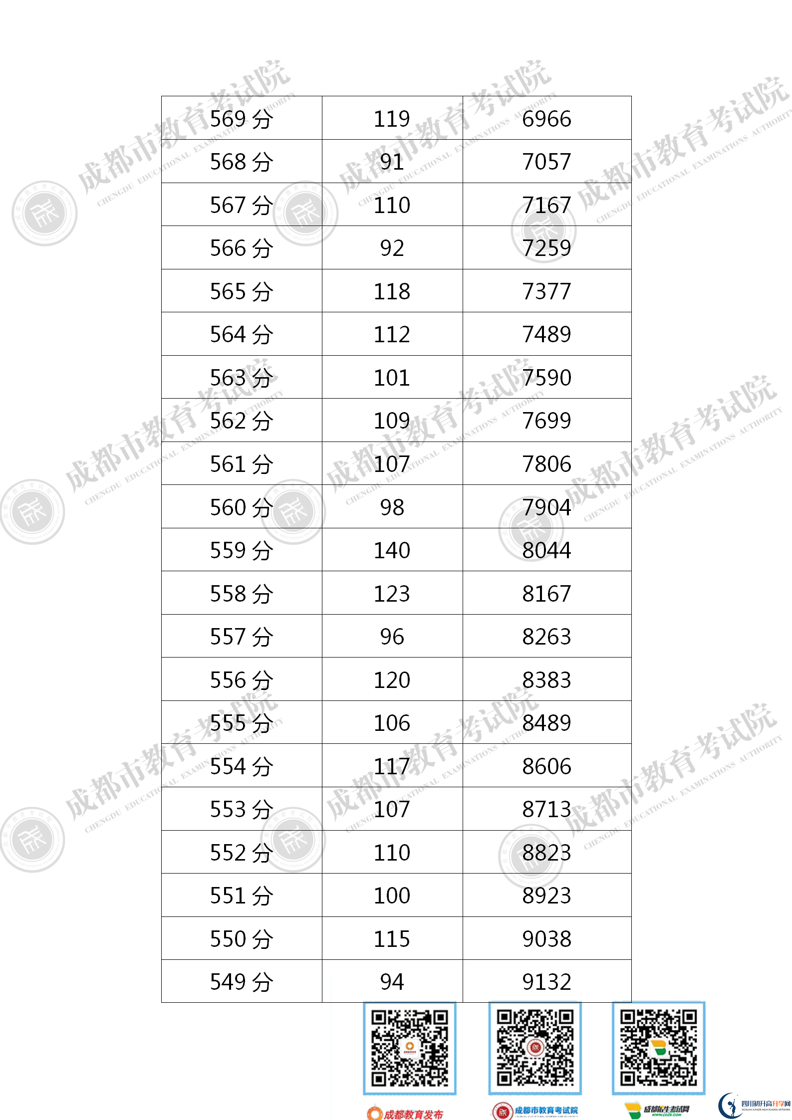 成都新津縣2021年中考分?jǐn)?shù)線是依據(jù)什么劃分的？