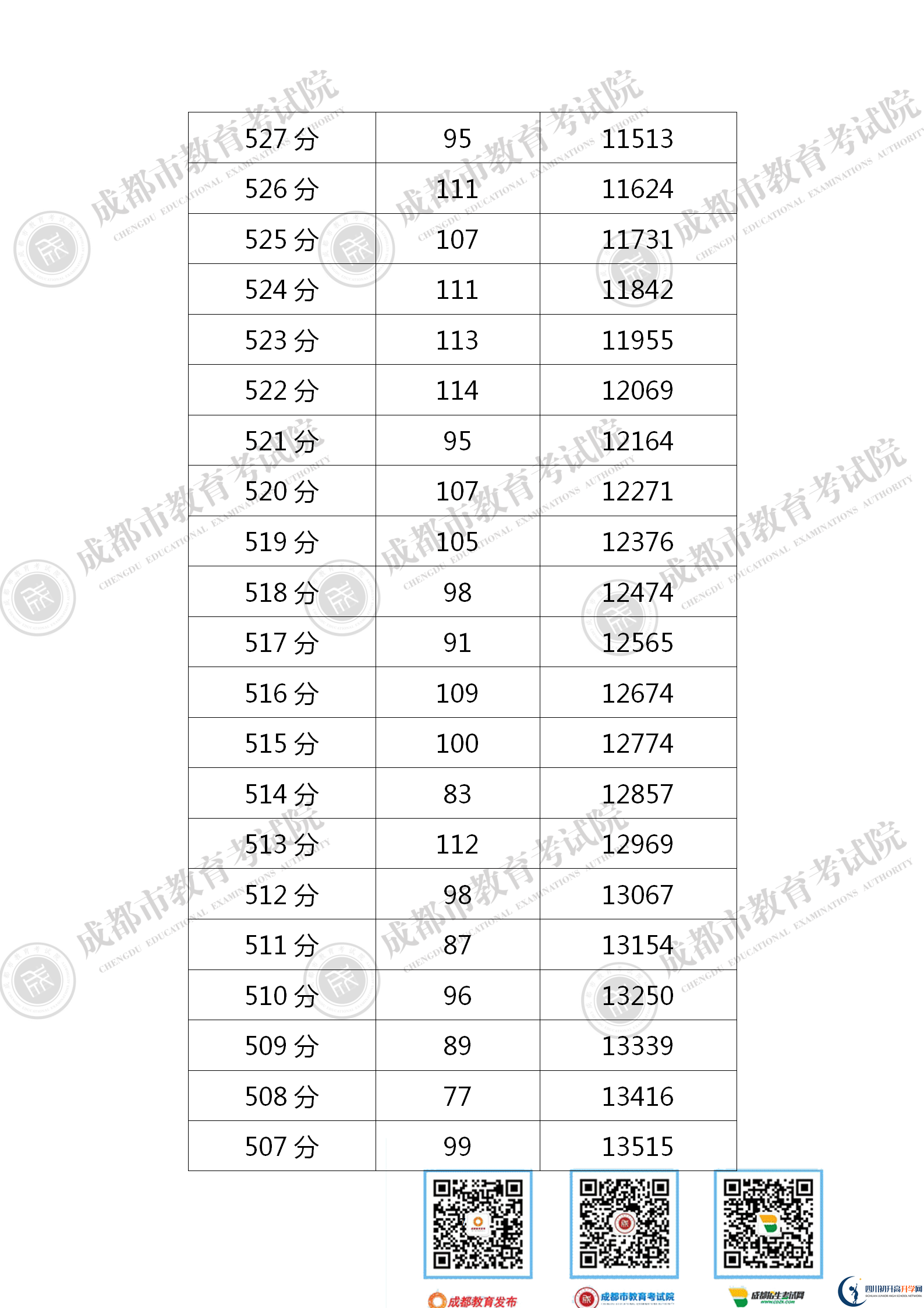 成都新津縣2021年中考分?jǐn)?shù)線是依據(jù)什么劃分的？