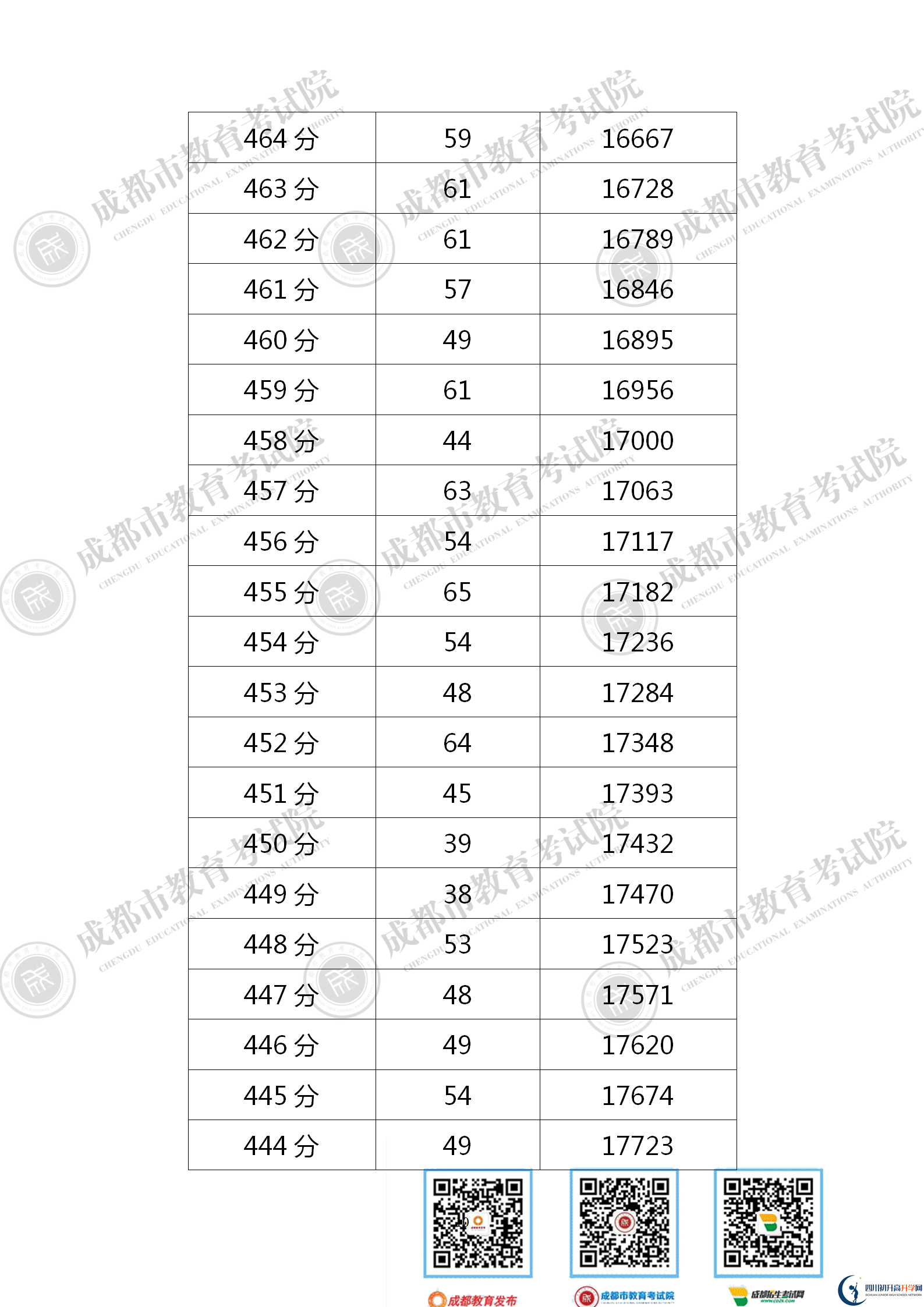 成都新津縣2021年中考分?jǐn)?shù)線是依據(jù)什么劃分的？