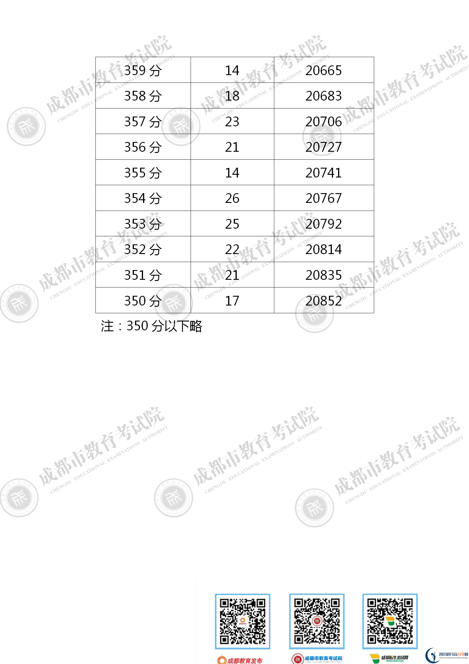 成都新津縣2021年中考分?jǐn)?shù)線是依據(jù)什么劃分的？