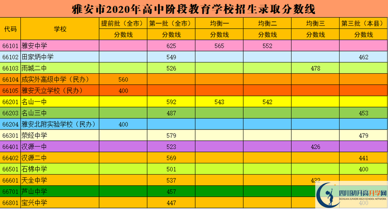 雅安2022年中考分?jǐn)?shù)線是依據(jù)什么劃分的？