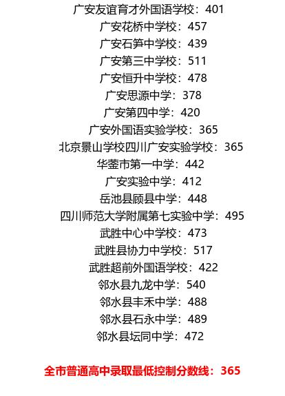 廣安2021年中考分?jǐn)?shù)線是依據(jù)什么劃分的？