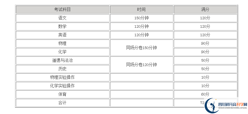 雅安2021年中考分?jǐn)?shù)怎么折算？